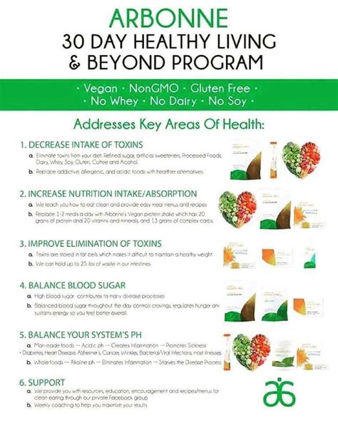 The arbonne nutrition products that are. 30 Days to Healthy Living | Arbonne nutrition, Arbonne ...
