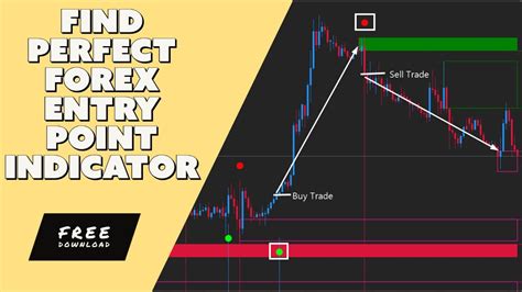 Perfect Forex Entry Point Non Repaint Indicator Forex Trading