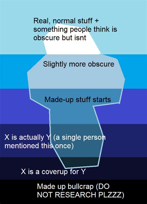 Every Iceberg Chart These Days Ricebergcharts