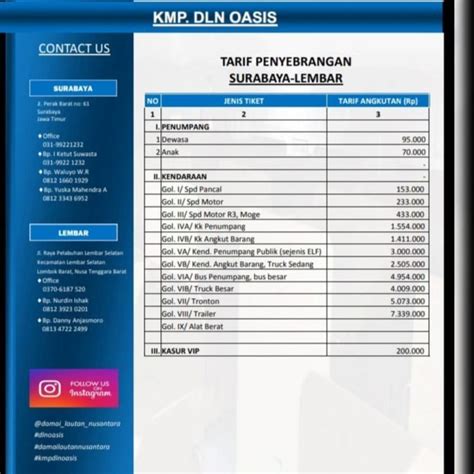Jadwal Kapal Kmp Dln Oasis Surabaya Ke Lombok Dan Harga Tiketnya Kata