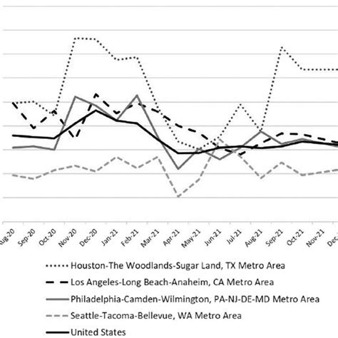 Housing Insecurity Across Metropolitan Areas August 2020 January 2022