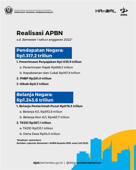 Realisasi Apbn Semester I Lingkup Nasional