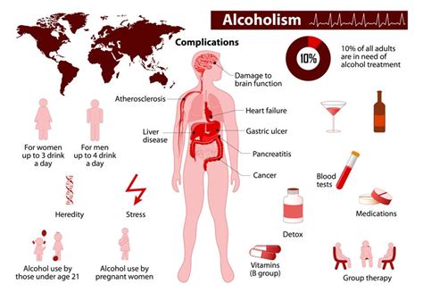 Is Alcoholism Hereditary And What Factors Contribute To It