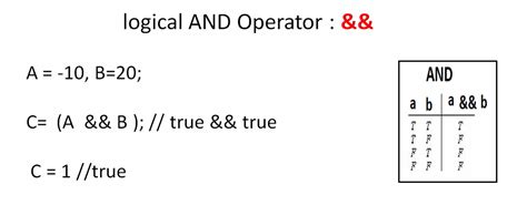 Logical Operators In C With Example Andandand Or Not