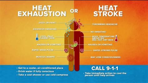 How To Know The Difference Between Heat Exhaustion And Heat Stroke Youtube