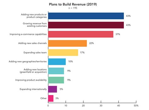 Wholesale Distribution Trends And Strategy For 2019 Terillium