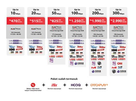 Indihome ini adalah salah satu internet service provider milik telkom. Paket Prestige - Paket Indihome JKT