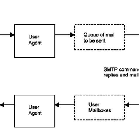 Pdf Smtp Simple Mail Transfer Protocol