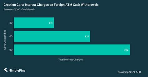 Check out various fees and charges applicable for axis bank flipkart credit card. Creation Everyday Credit Card: One of the Best No-Fee Travel Cards? | NimbleFins