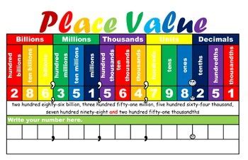 Place Value chart (hundred billions to... by Marisol Trevino | Teachers Pay Teachers