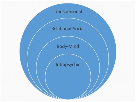 Integrating Relational Integrative Psychotherapy
