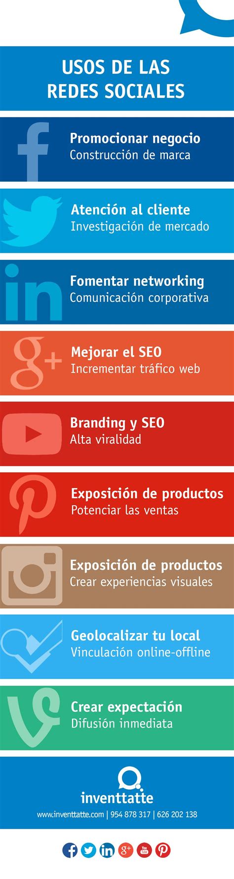 10 Ventajas De Trabajar Las Redes Sociales Infografa