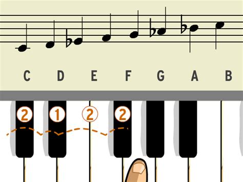 This pattern will slice up an octave into a collection of distances. Musical Scales Lesson Plans and Lesson Ideas | BrainPOP Educators