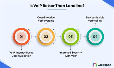 Voip Vs Landline Which Phone Solution Is Best For Your Business