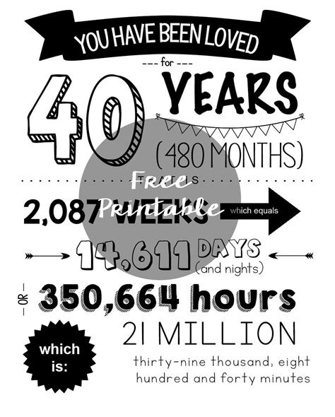Personalized 40th Birthday Chalkboard Poster 1980 Facts Etsy
