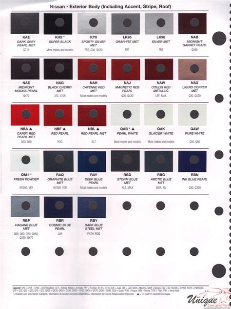 The Beauty And Science Behind Nissan Paint Color Charts Paint Colors