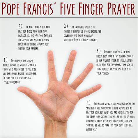 Daily Meditations With Fr Alfonse Pope Francis Five Finger Approach