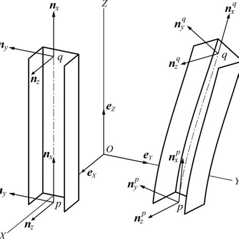 Lateral Torsional Buckling Of C Shaped Section Cantilever Download