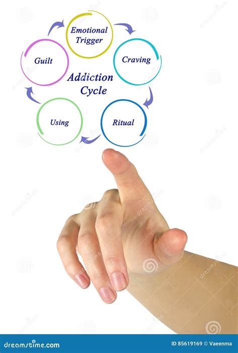 Addiction Cycle Stock Image Image Of Female Addiction 85619169