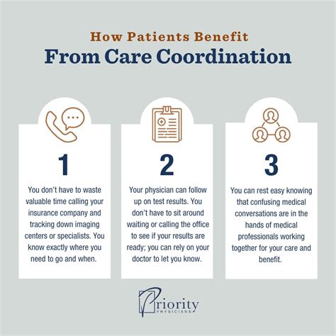 What Is Care Coordination And Why Does It Matter Priority Physicians