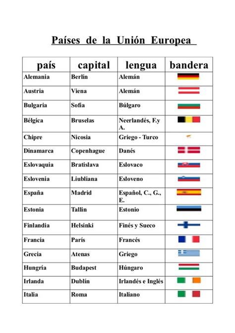 Lista Completa De Pa Ses Y Capitales De Europa Con Celos Todos