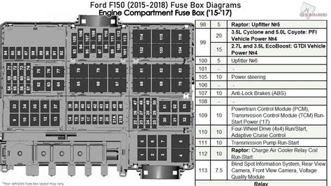 Ford F Fuse Box Location