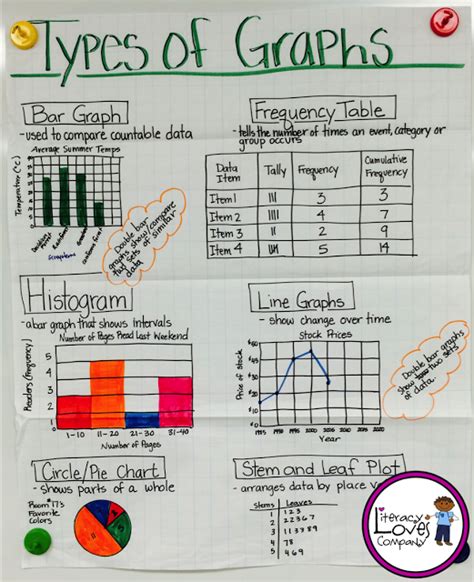 Literacy Loves Company Math Methods Math Lessons Learning Math