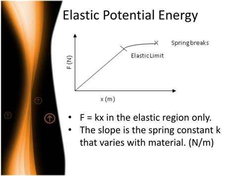PPT - Elastic Energy PowerPoint Presentation, free download - ID:3440622