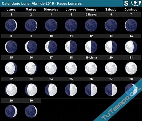Calendario Lunar Fases De La Luna Y Fechas Para Ver En Vivo Los My