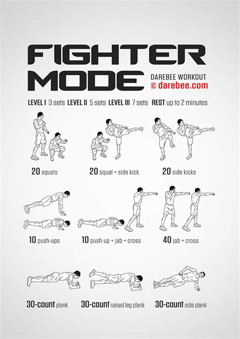Fighter Mode Workout Fighter Workout Mma Workout Workout