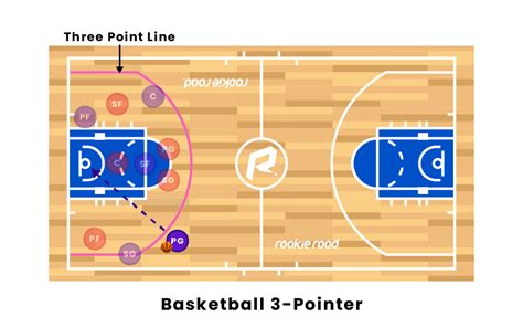 3 Pointer Basketball