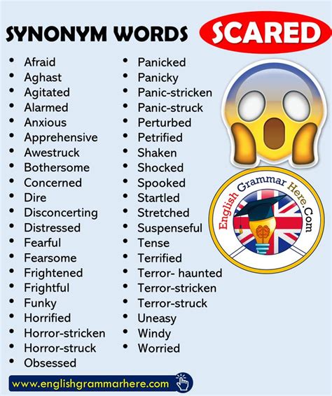 Synonym Words - SCARED, English Vocabulary - English Grammar Here ...