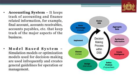 Management Information System Decision Support System YouTube