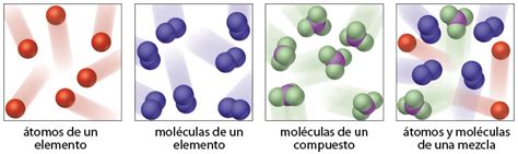 Ejemplos De Elementos Y Compuestos Químicos Colección De Ejemplo