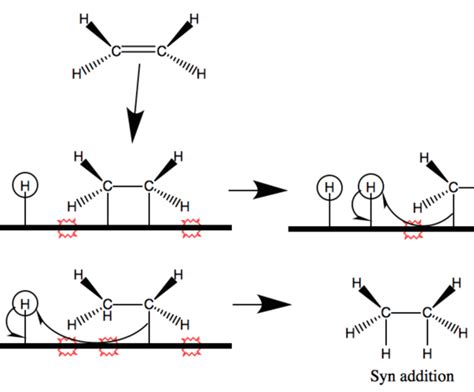 Difference Between Hydrogenation And Reduction Definition Mechanism