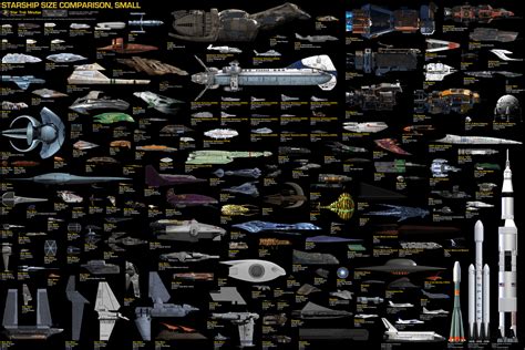 Spaceship Size Comparison Chart Sci Fi Ships Star Wars Star Trek Ships