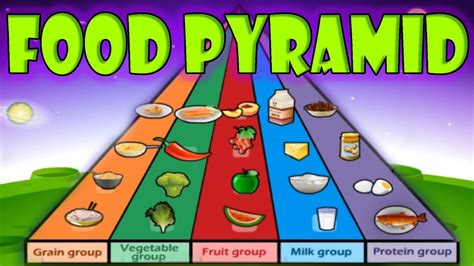 Maybe you would like to learn more about one of these? Nutrition, Food Pyramid, Healthy Eating, Educational ...