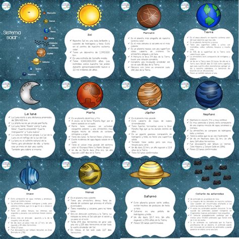 Excelentes diseños del sistema solar con explicación de los planetas que lo componen Educación