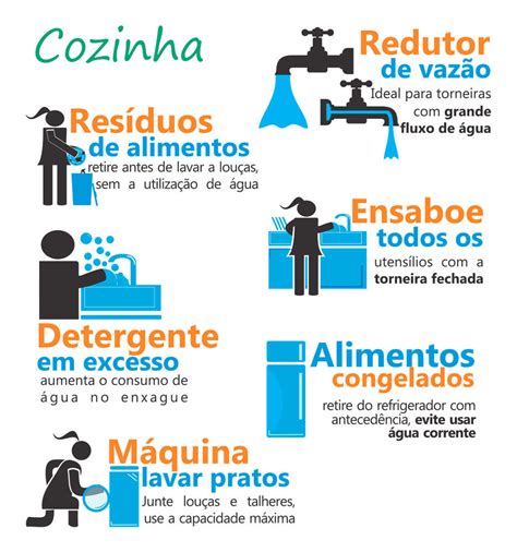 Como Utilizar A água