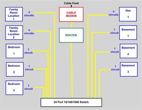The bending radius should not be less than 4 times the diameter of the cable Cat6 Network Cable Wiring Diagram : Diagram Straight Through Cable Wiring Diagram Full Version ...