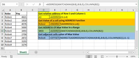 How To Use The Address Function In Excel