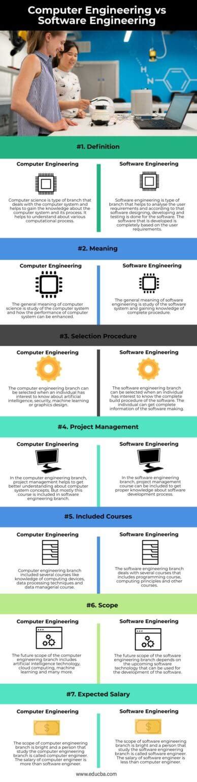 Computer Engineering Vs Software Engineering Top Differences