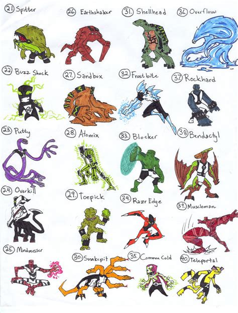 Ben 10 Alien Names List With Image The Meta Pictures