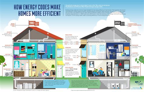 Prairie Energy Solutions Insulation And Home Performance Contractor