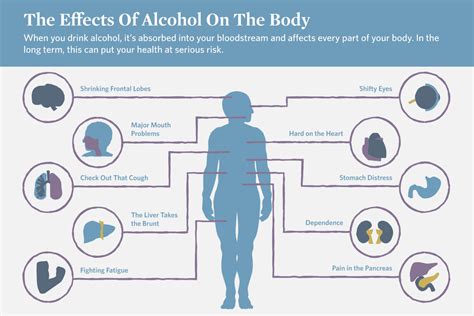 💌 alcohol addiction causes and effects how does alcohol affect your skin long and short 2022