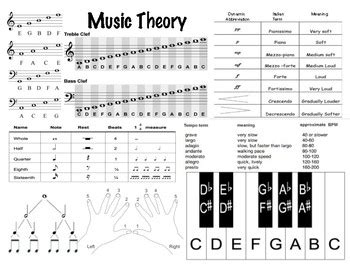 !!little book of music theory, the.pdf. Music Theory Cheat Sheet by Jolene Workman | Teachers Pay Teachers