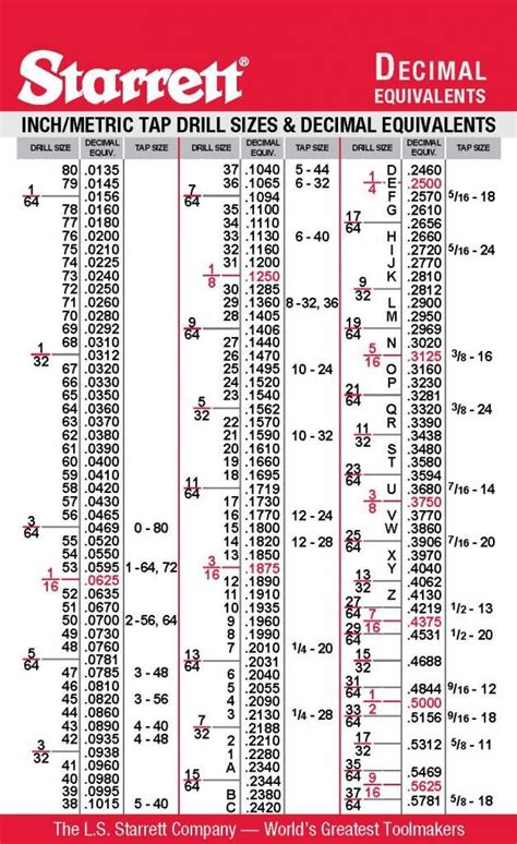 Metric Tap Drill Chart