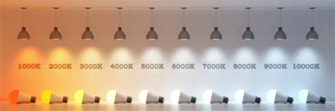 How To Choose The Right Color Temperature Nakashi Lighting