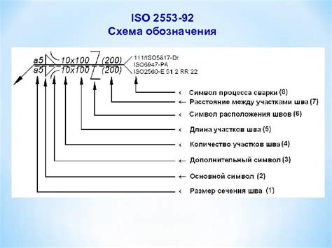 Практические занятия 2 Обозначение сварных соединений на