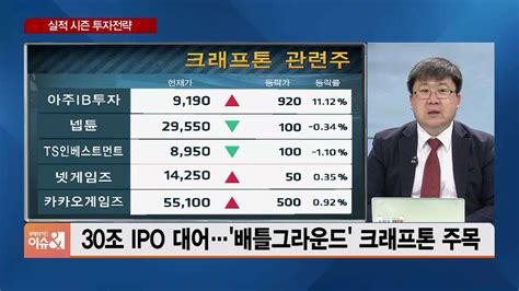 장 의장은 회사 주식 702만7965주를 보유 중이다. 차영주의 금요시장 크래프톤 장외주식 폭발..기대치 너무 ...